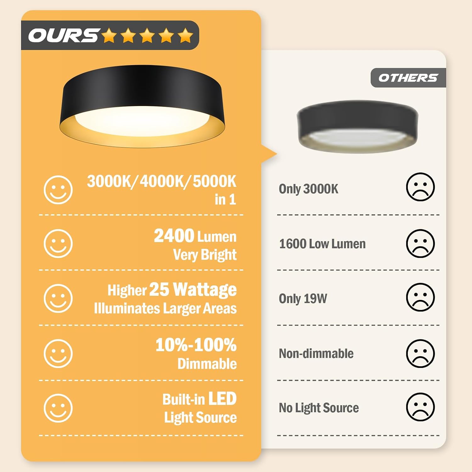 Black Gold LED Ceiling Light